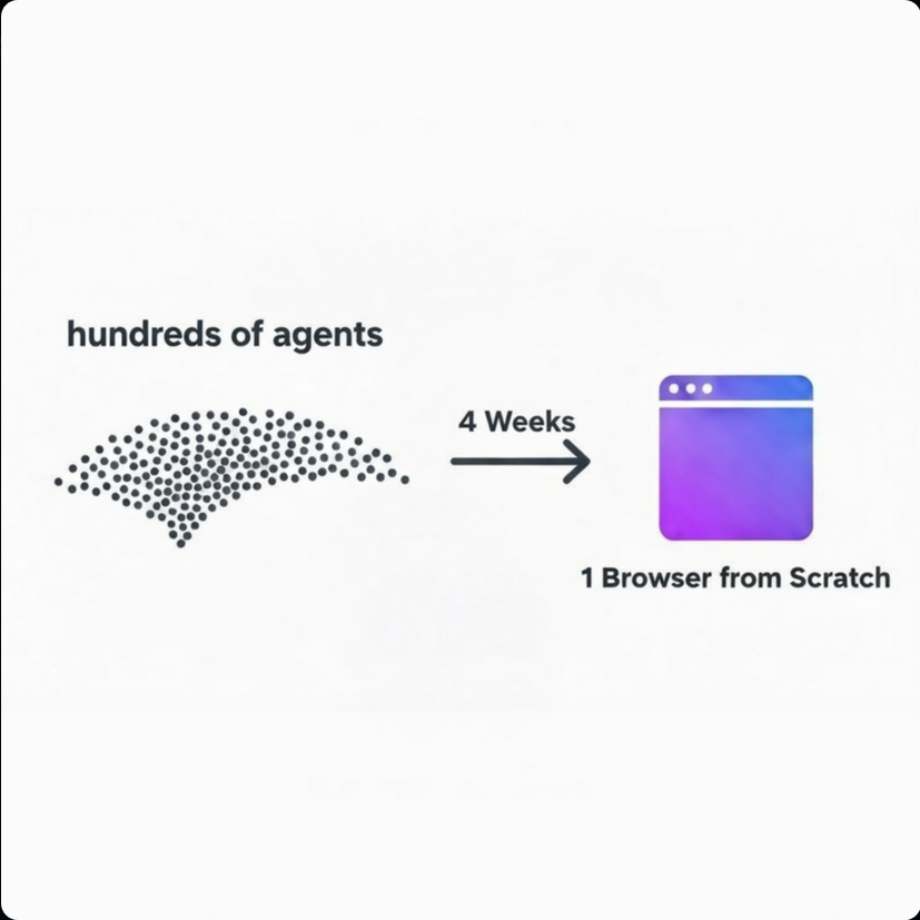 How Cursor Expanded Autonomous Coding To Hundreds Of AI Agents And Launched a Browser In Just One…