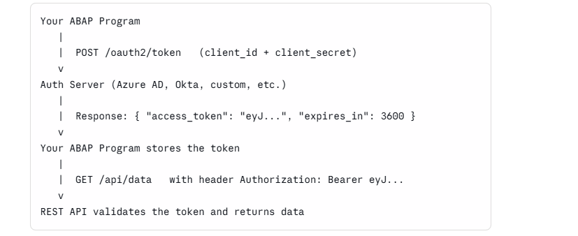 Bearer Token Authentication in SAP ABAP: The Complete REST API Integration Guide