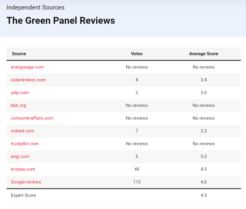 The Green Panel Company Reviews