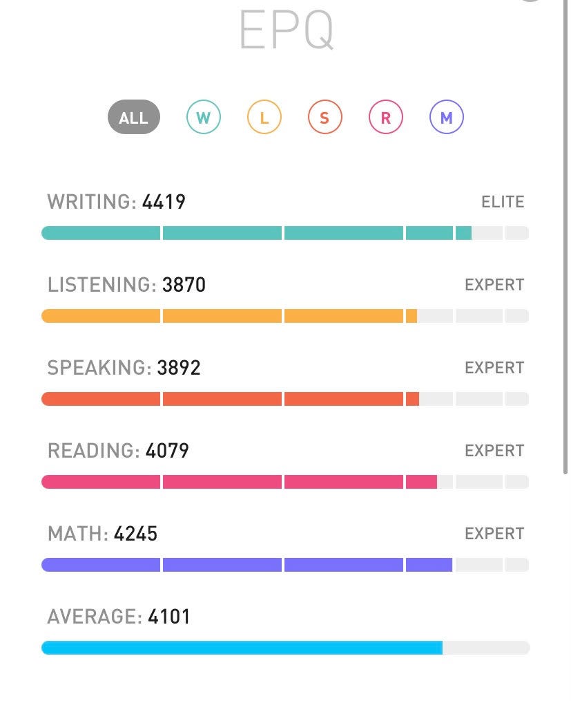 My levels in various elements of Elevate