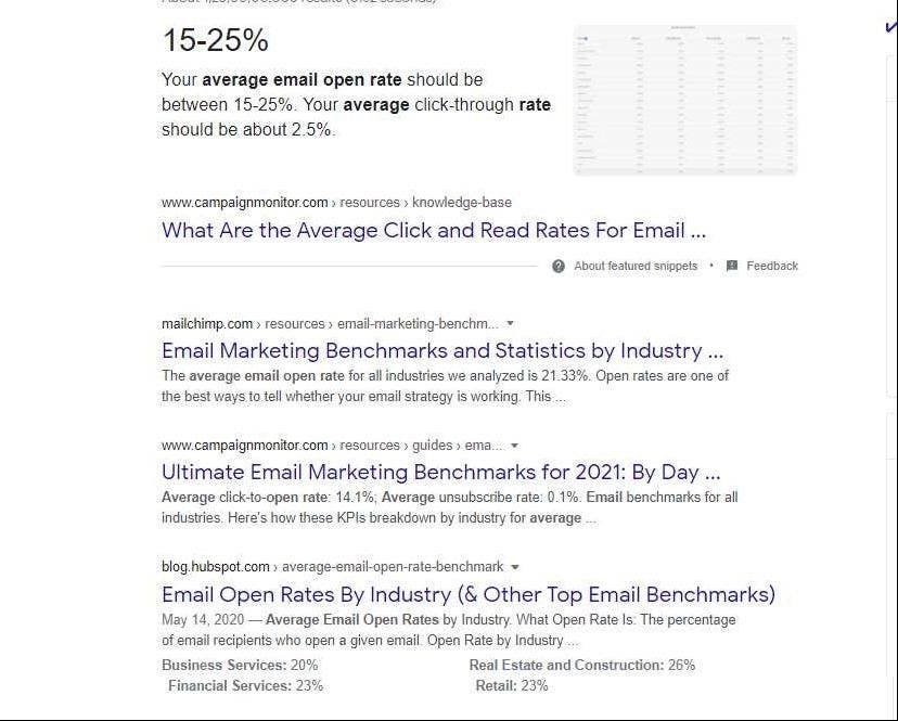 Average Email open rates search query on Google