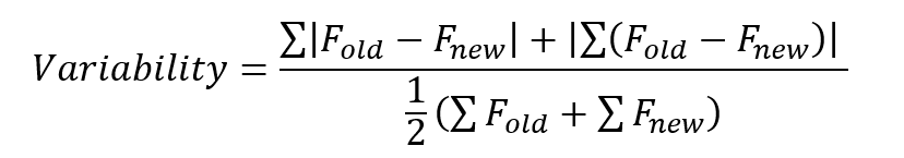 Forecasting Variability: Causes, Solutions, and Why It (doesn’t) Matter