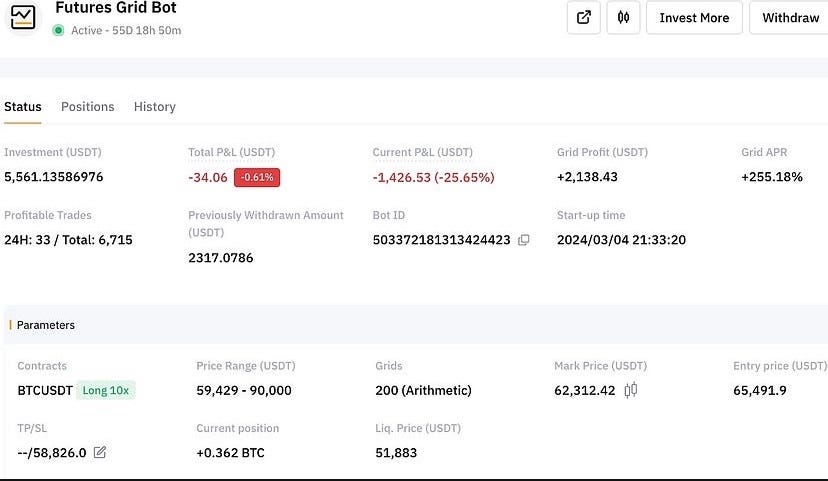 Turning $100M of Bitcoin, USTD, Ethereum Into $1B Using Grid-Bots-75% Daily For 75Days.