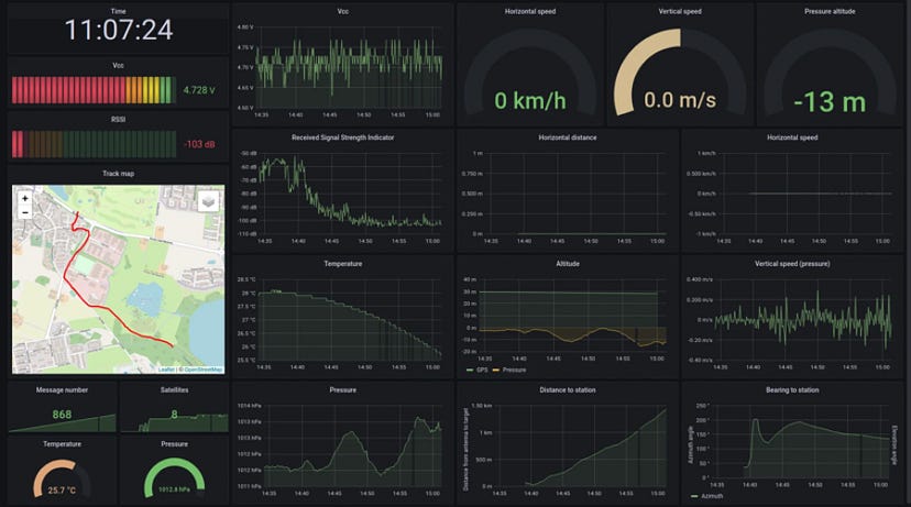 Visualizing Rocket Telemetry with Python: From Raw Data to Flight Insights