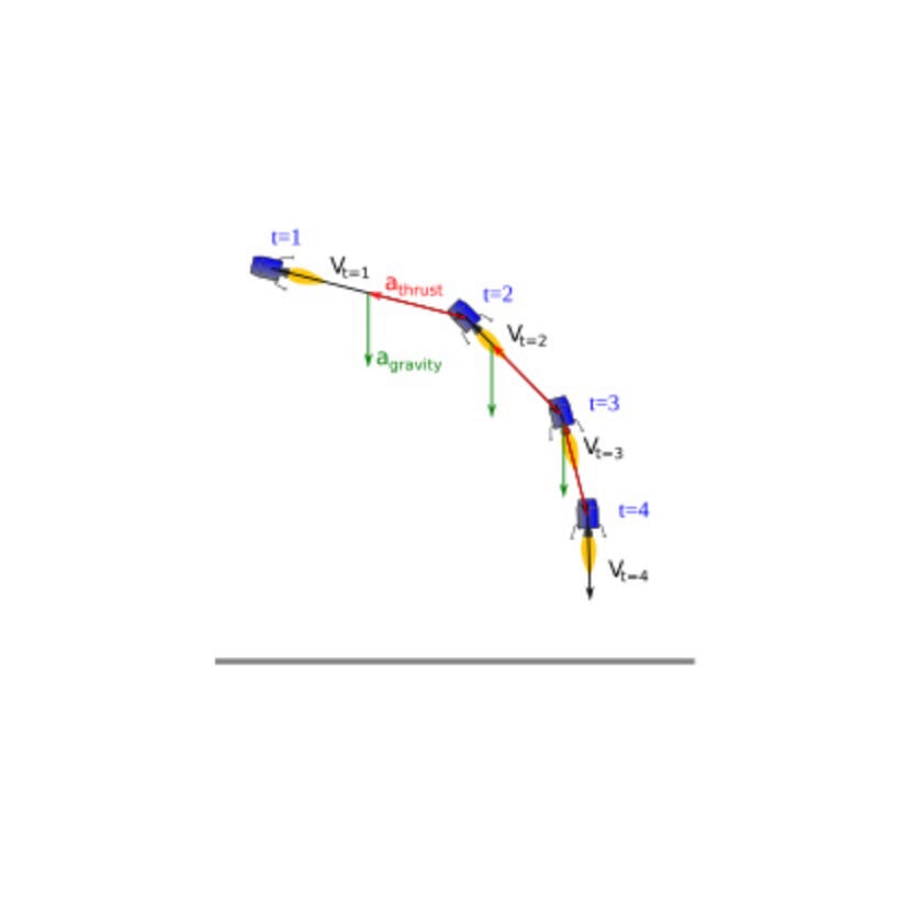 Simulating the Slant: The Physics and Math Behind a Rocket’s Gravity T