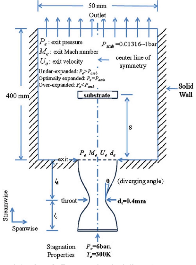 The Geometry of Speed: Why Rocket Nozzles Change Shape in Space