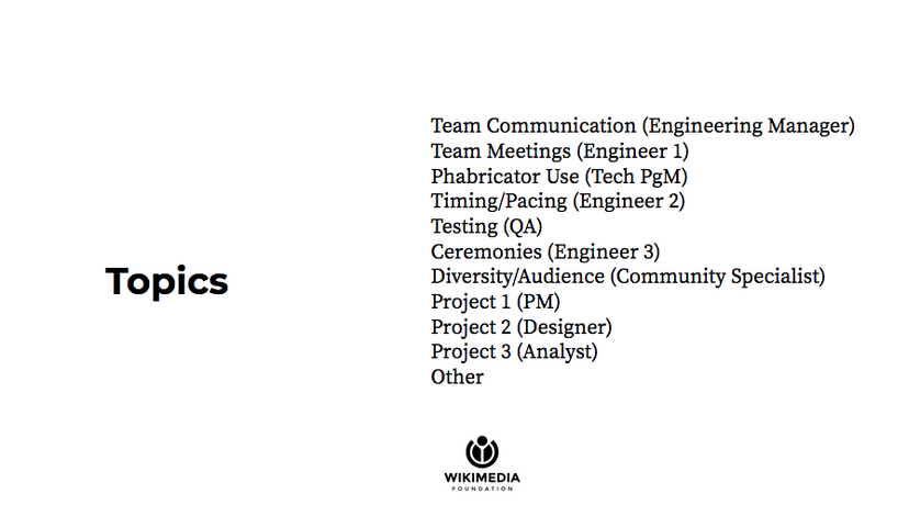 The list of topics and who was starting with each topic.