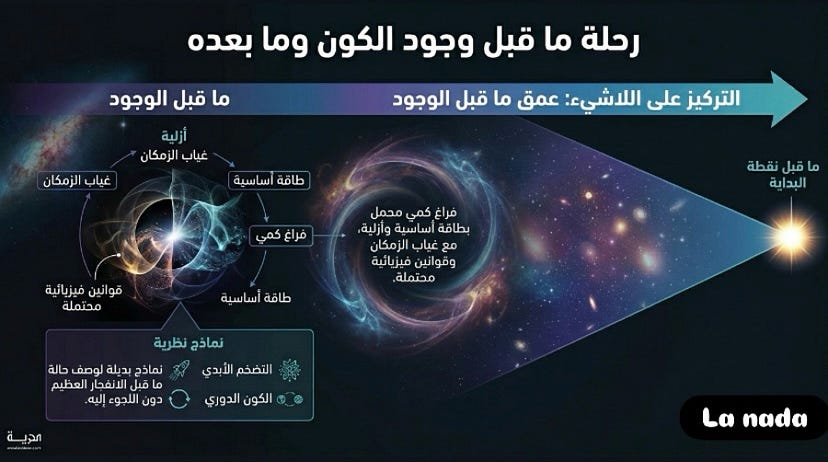 لغز اللاشيء: ما قبل نقطة البداية