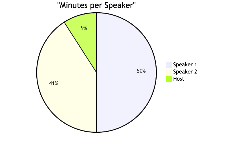 Harnessing the Power of Language Models to Analyze Debates