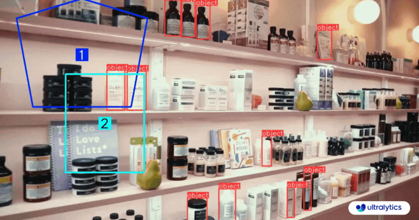 Products Counting on Shelf using Ultralytics YOLOv8 Region Counting