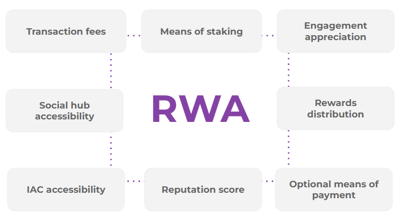 Role of RWA within the Xend Finance Ecosystem