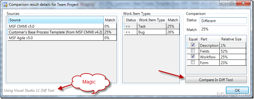 Process Template Comparison Details in TFS Team Project Manager