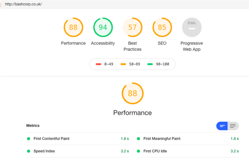 Lighthouse audit score  for performance, accessibility, best practices, search engine optimisation, and progressive web app.