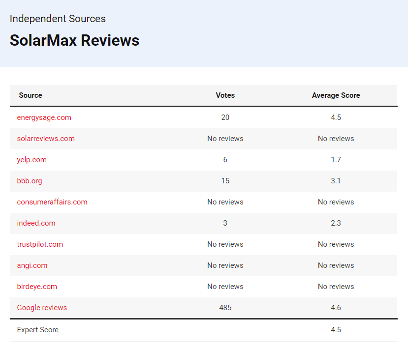 Solar Max Company Reviews