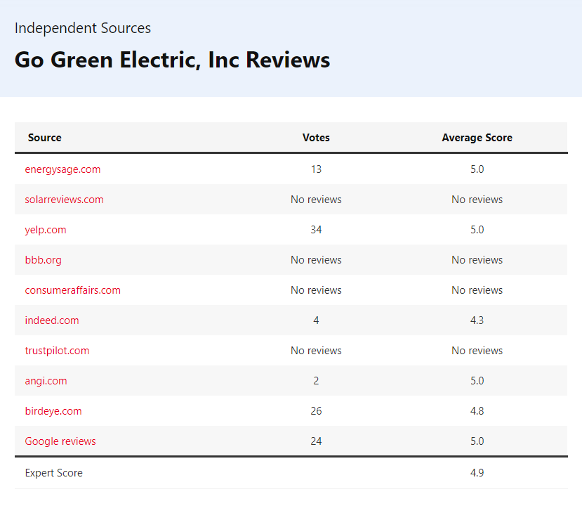 Go Green Electric Reviews