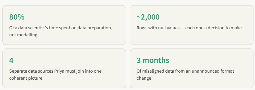 DATA SCIENCE SERIES · PART 5