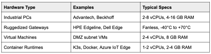 Databricks Zerobus and Lakeflow Connect for Industrial Data Ingestion Under the Purdue Model
