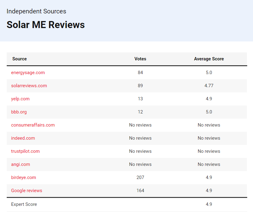 Solar ME Reviews