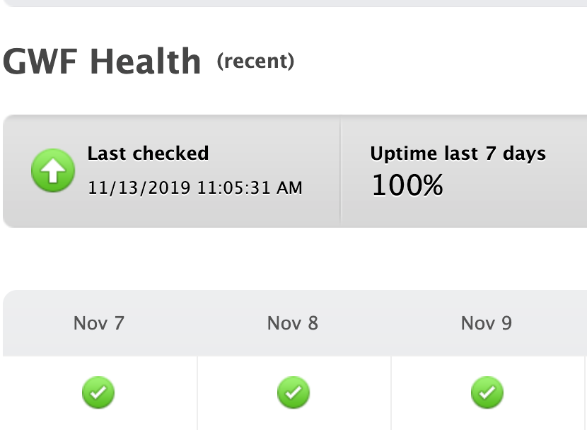 GWF Health. Uptime last 7 days: 100%