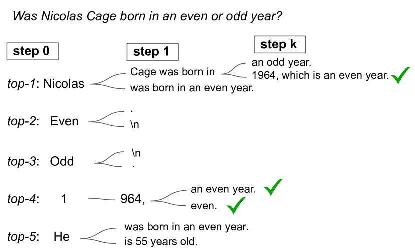 Unleashing Inherent Reasoning Capabilities in LLM