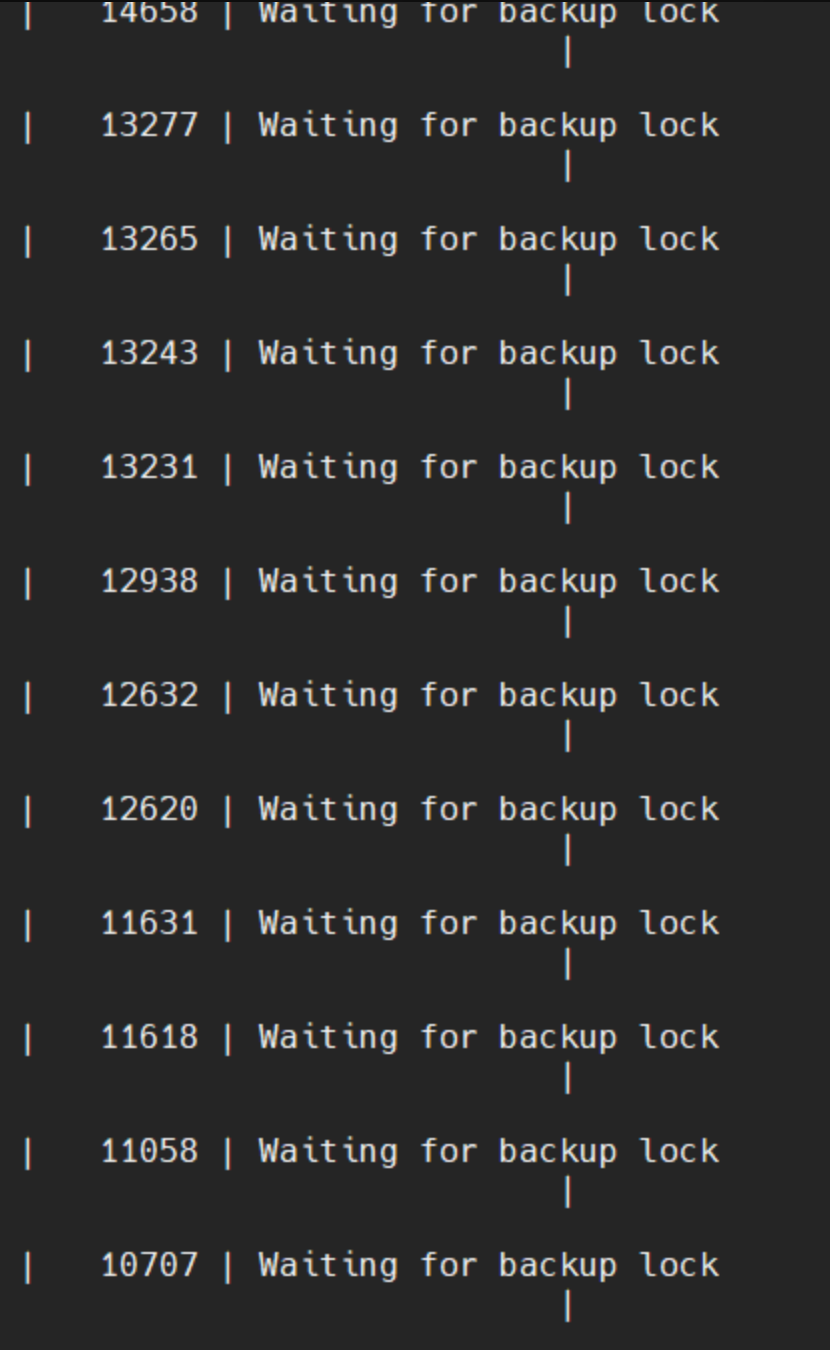 How Backup Locks and Metadata Locks Work Together in MySQL
