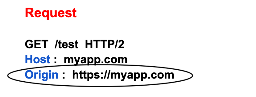 The Origin Header is Included in the HTTP Request