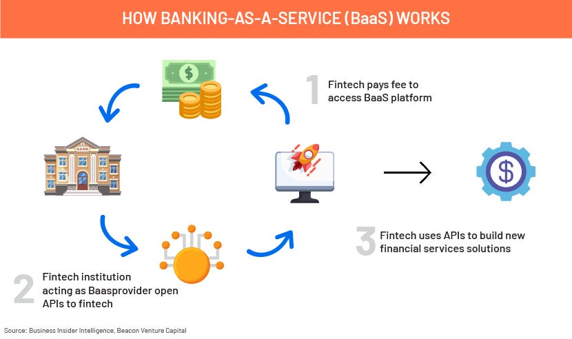 banking as a service