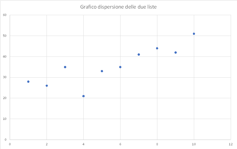 Machine Learning example with Python: Simple Linear Regression