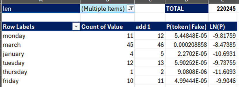 Nova aba contendo a palavra, quantidade de ocorrencias, adicao do numero 1 e o calculo da probabilidade.