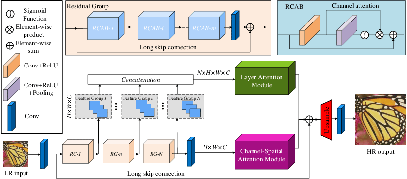 Unveiling the Layers: Enhancing Machine Interpretation of Complex Data with Holistic Attention…