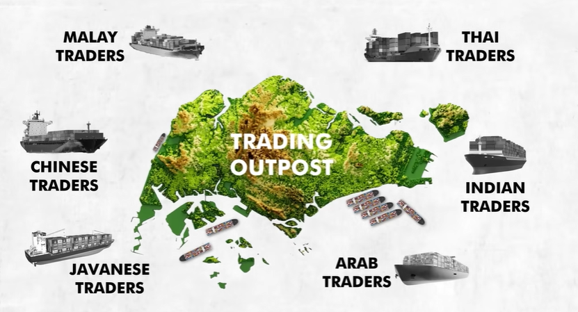 Singapore as trading Outpost