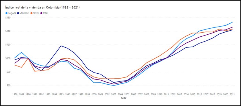 HPI graphic