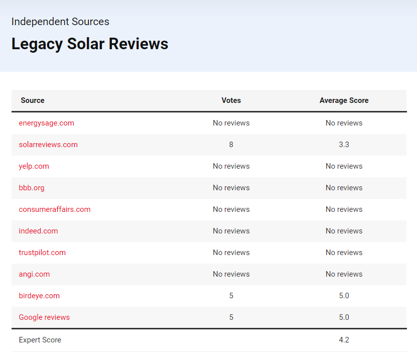 Legacy Solar Company Reviews