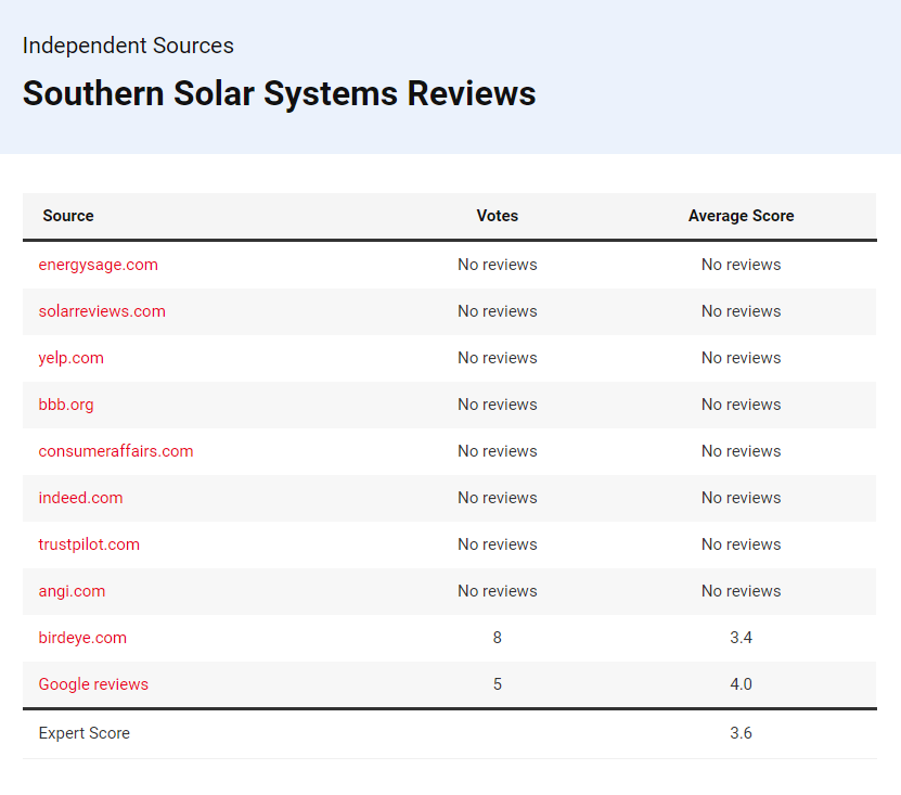 Southern Solar Systems Reviews