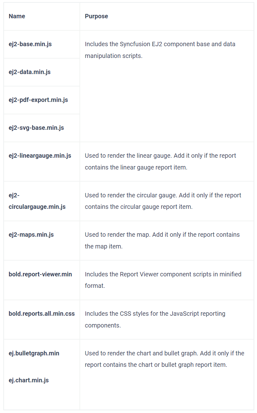 Scripts and Style sheets for React Reporting Tool