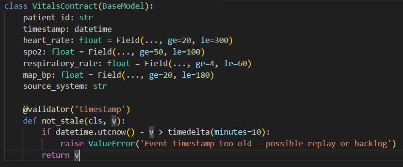 I Gave My Data Pipeline a Contract. It Broke on Day Two. That Was Fine.