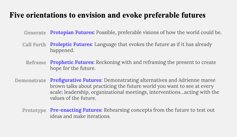A table with 5 lines: 1) Protopian is to Generate. 2) Proleptic is to Call Forth. 3) Prophetic is to reframe. 4) Prefigurative is to demonstrate. 5) Pre-enacting is to prototype.