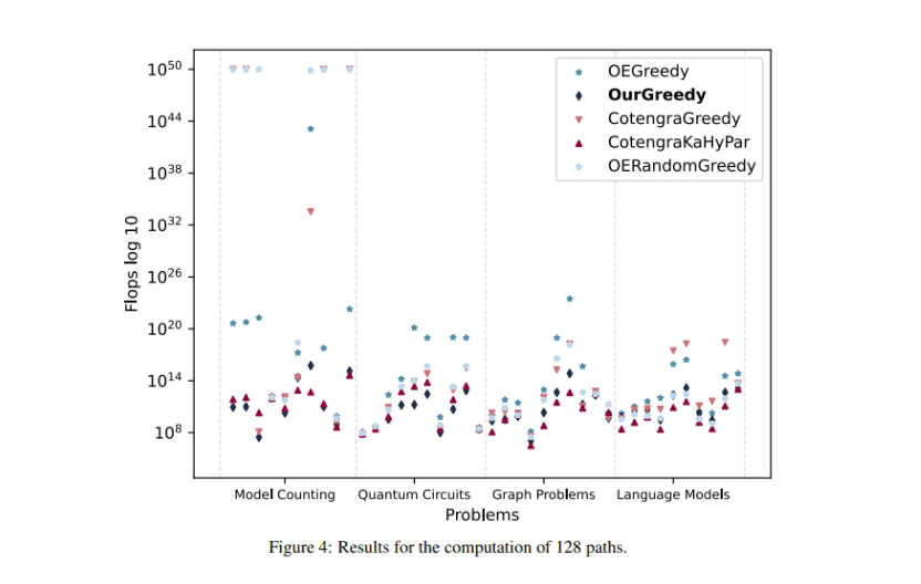 Advancing Tensor Contraction Paths through Refined Standard Greedy Algorithm with Enhanced Cost…