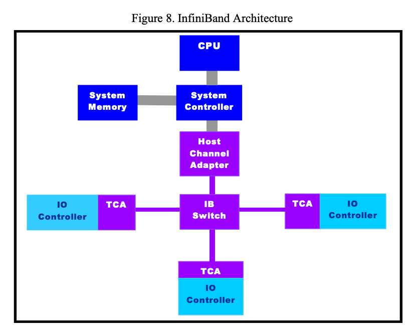 Part 3: Foundations of Networking in AI