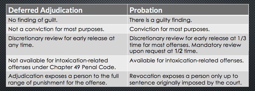 Deferred adjudication probation