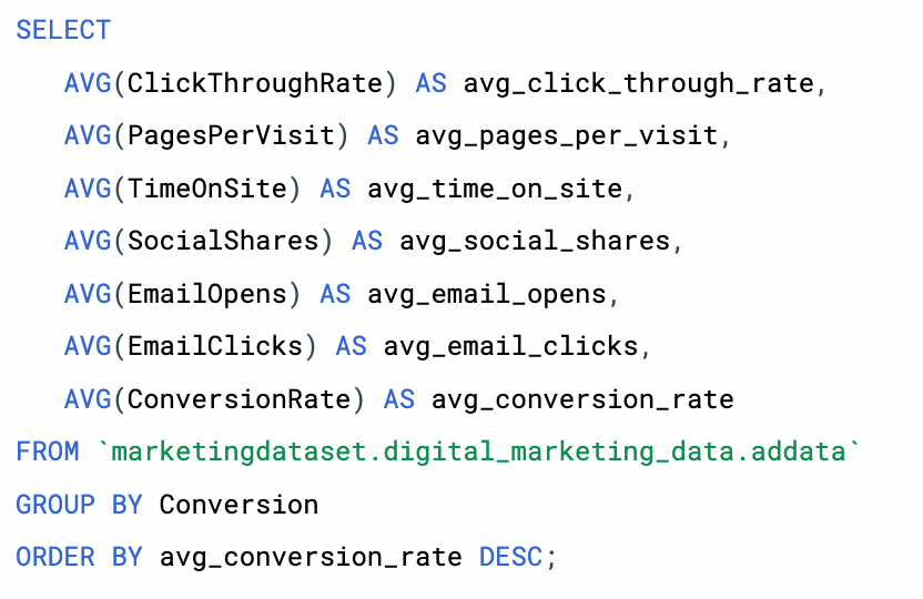 Predict Conversions in Digital Marketing Dataset