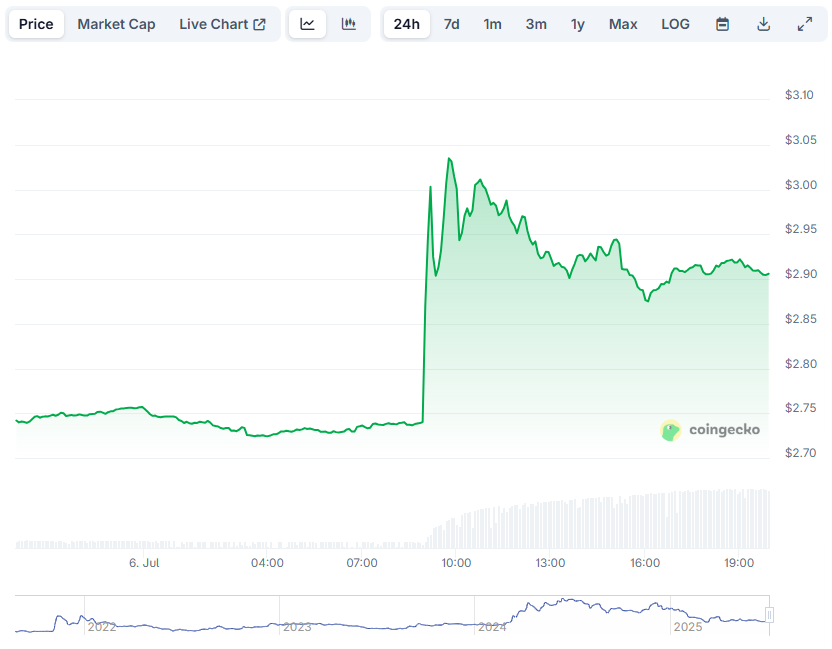 RWA in Crypto: TON’s Golden Visa Initiative and Its Implications