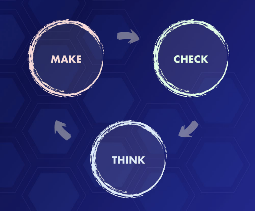 Lean UX loop: Think, Make, Check