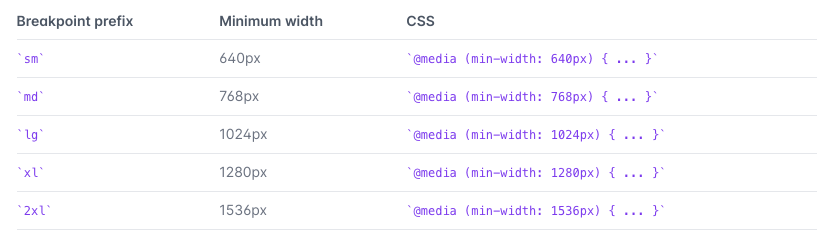 Tailwind-css-breakpoints