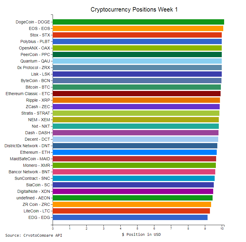 Aeon Coin Difficulty Chart