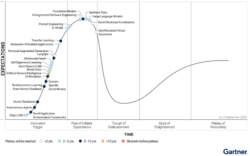 AI Threat Landscape — April 2024