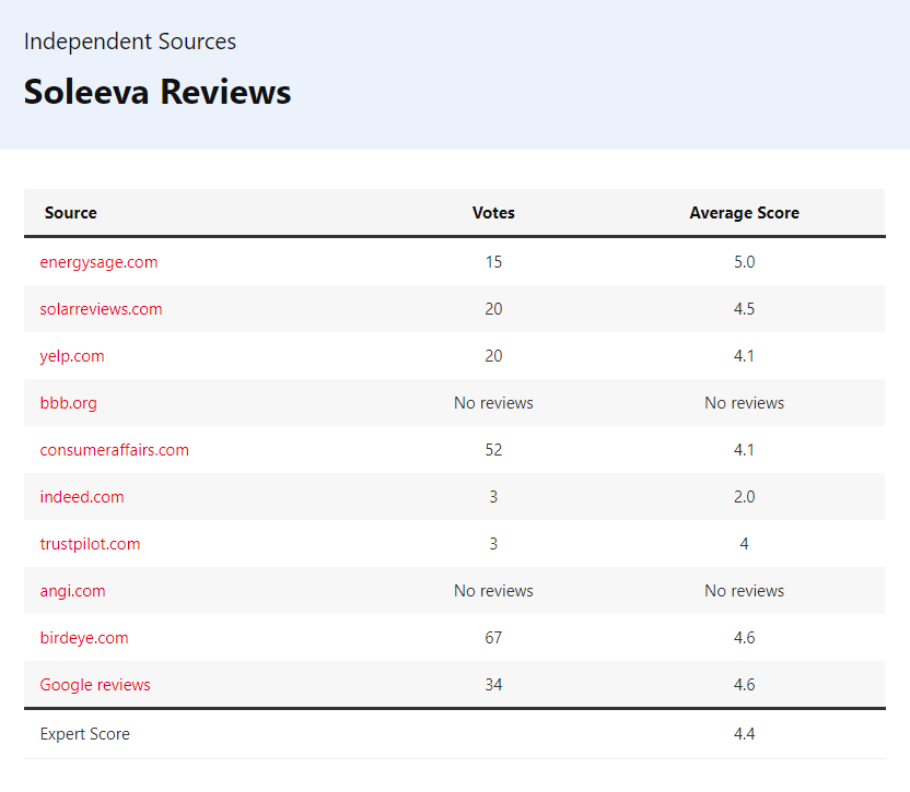 Soleeva Energy Reviews