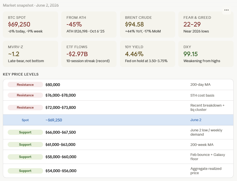 A 30-Day Bitcoin Tactical Plan While Everyone Panics About $69K
