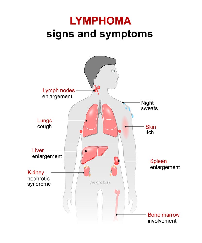 Where to Buy Ibrutinib for Lymphoma Treatment Online from India?