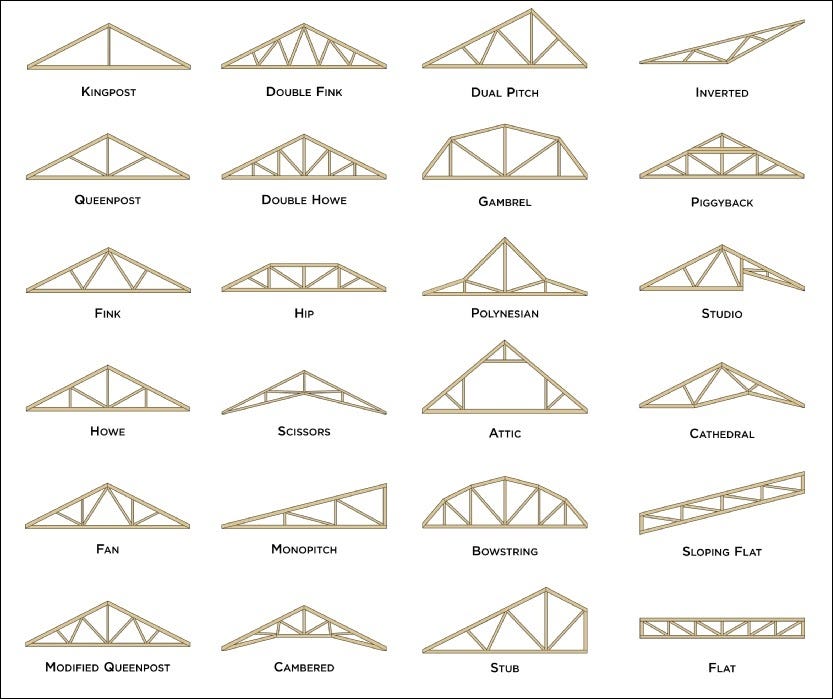 Examples of Trusses